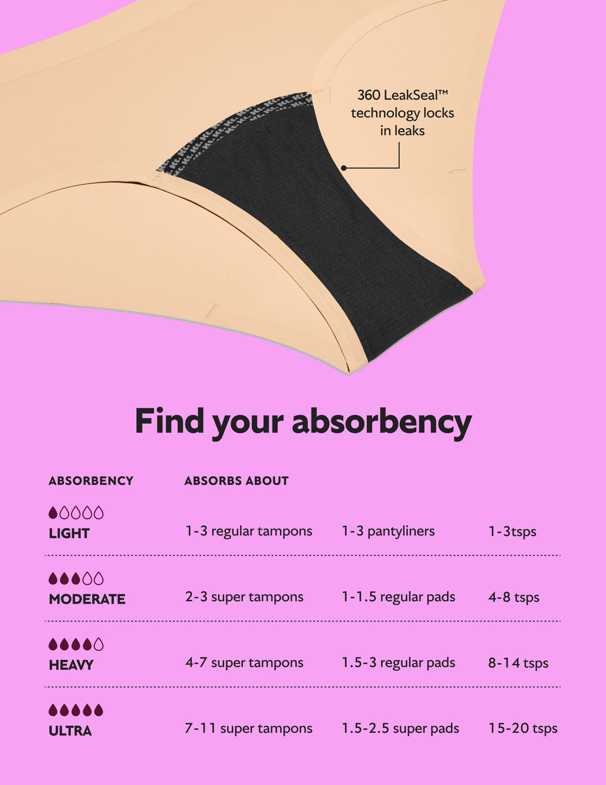 First Period Kit - Boyshort