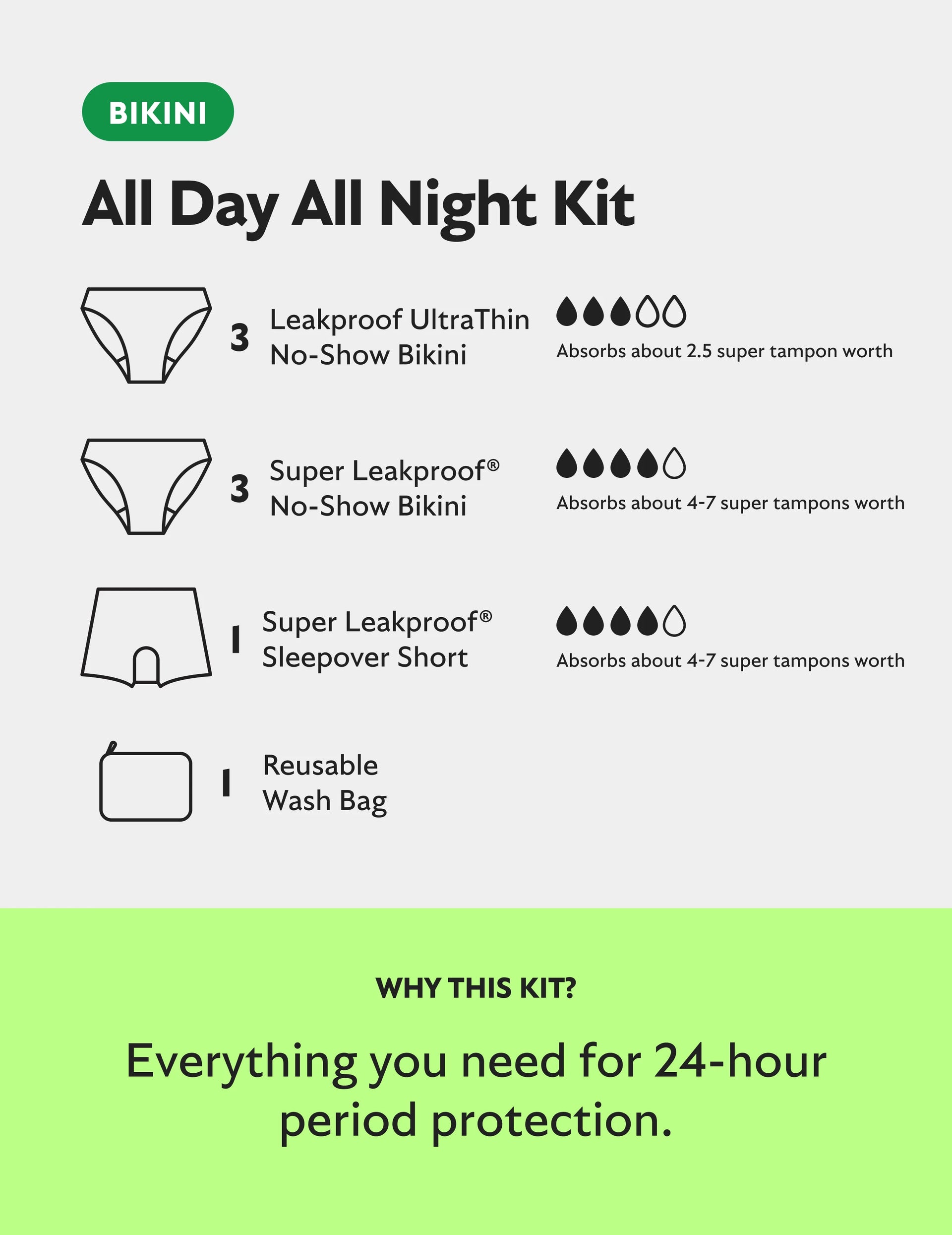 All Day All Night Kit - Bikini