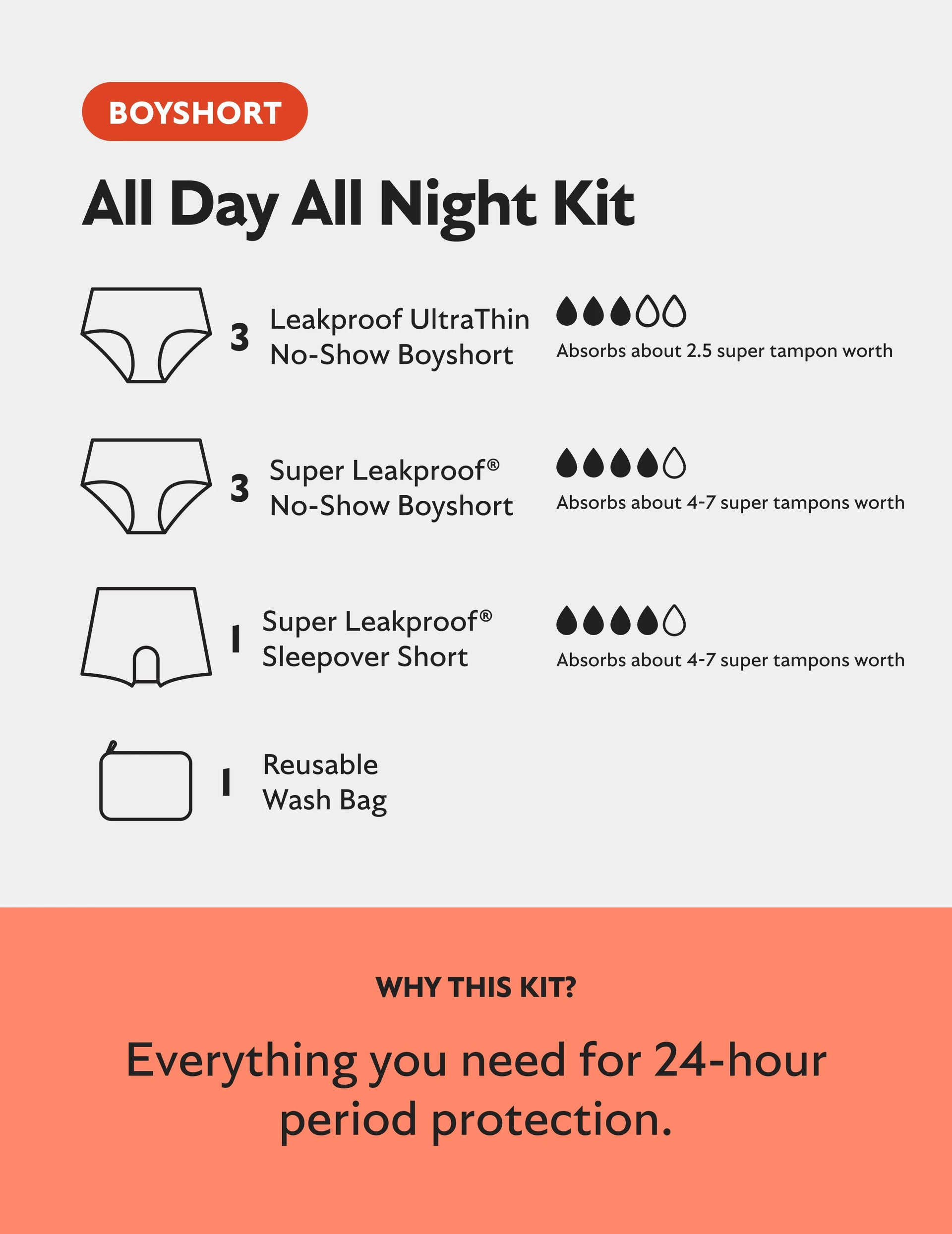 All Day All Night Kit - Boyshort