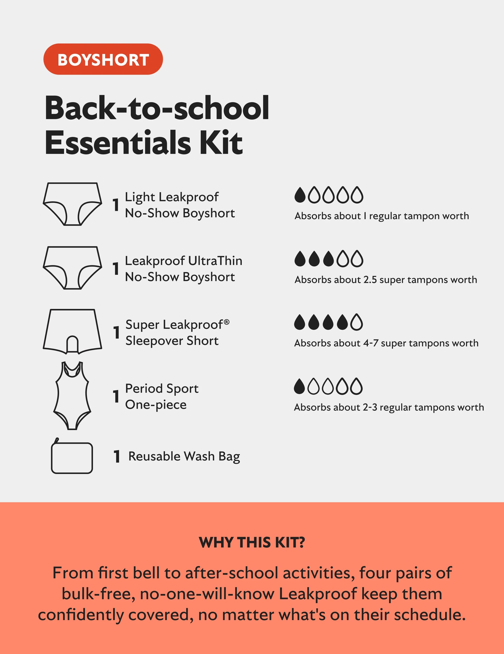 Back to School Essentials Kit