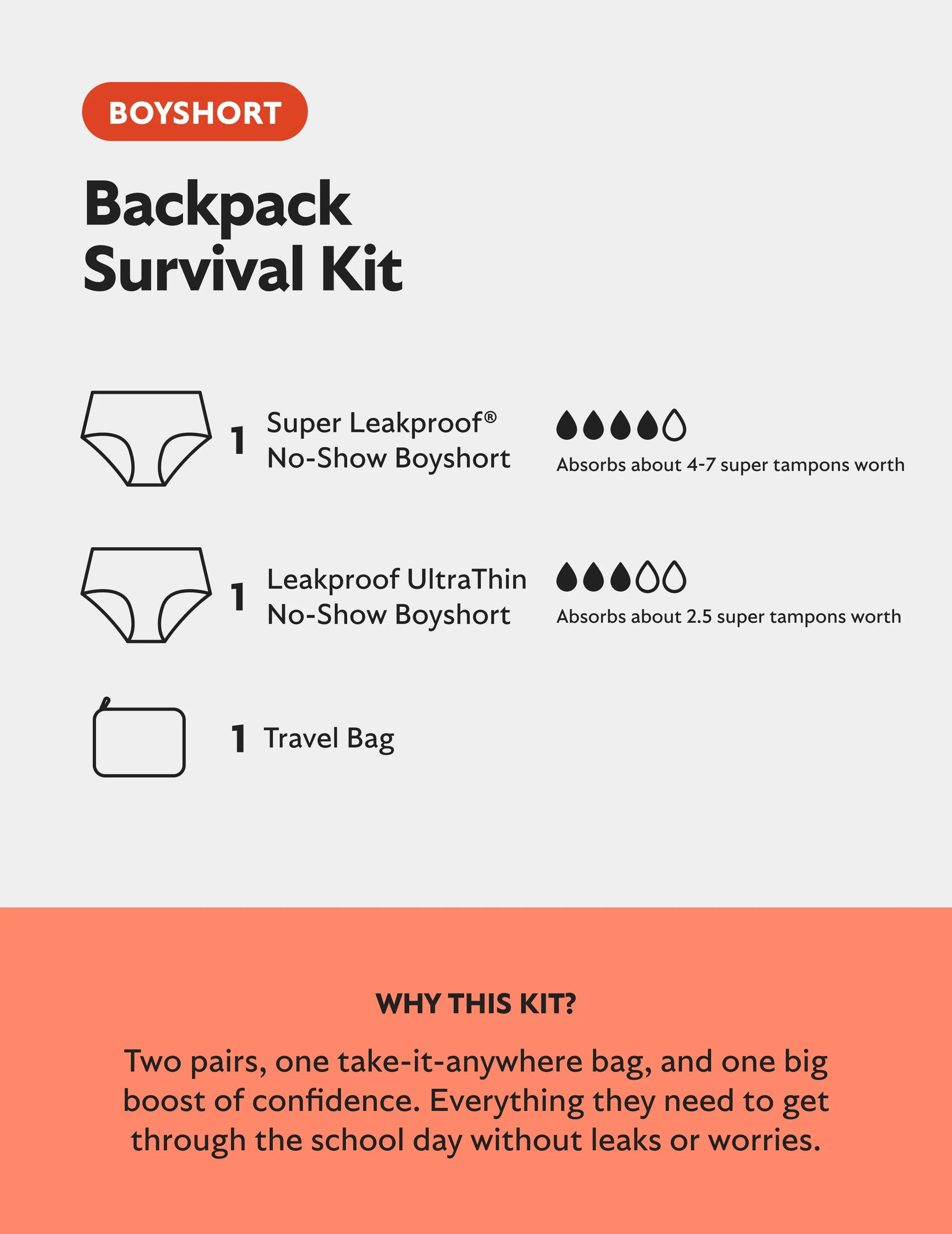 Backpack Survival Kit - Boyshort