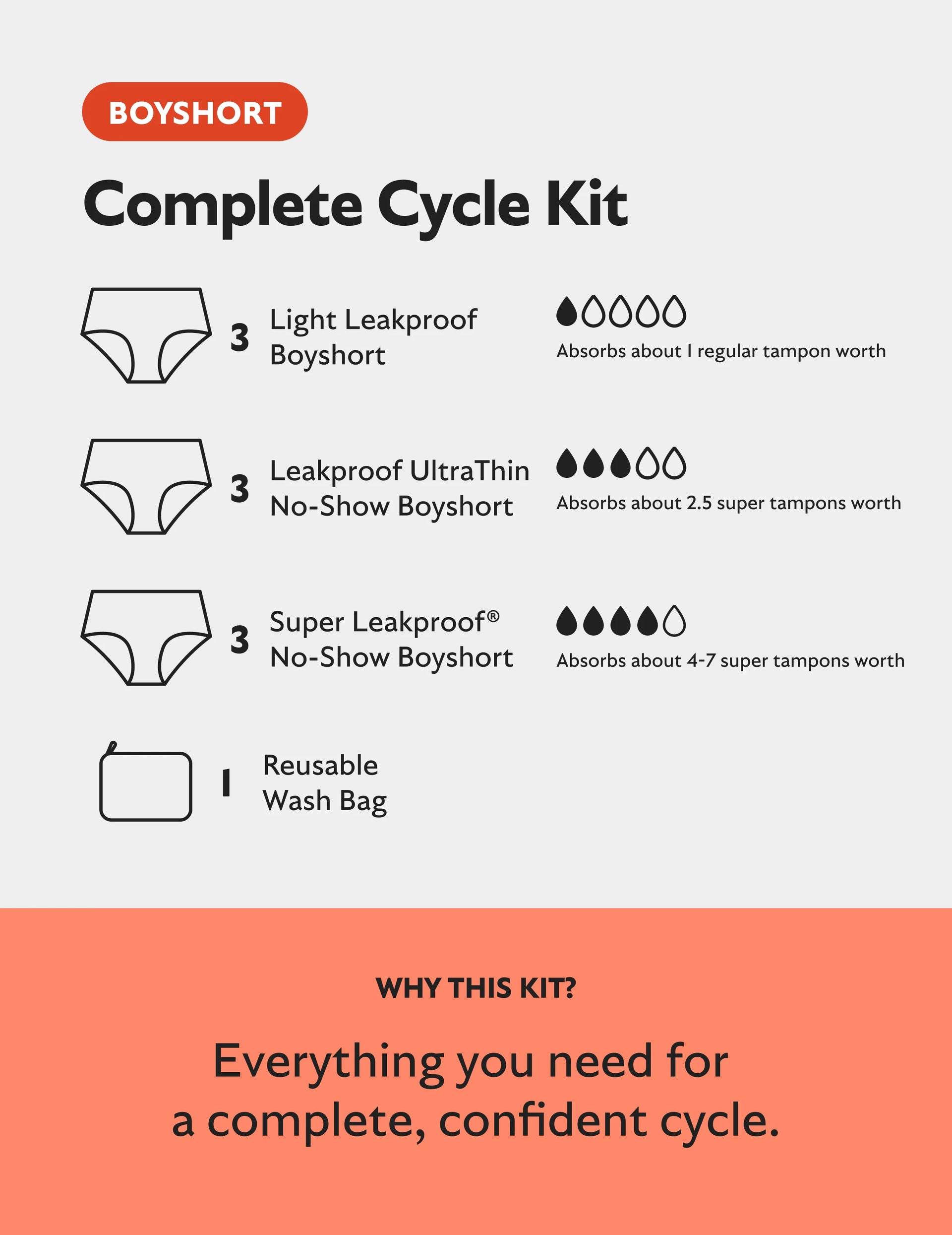 Complete Cycle Kit - Boyshort
