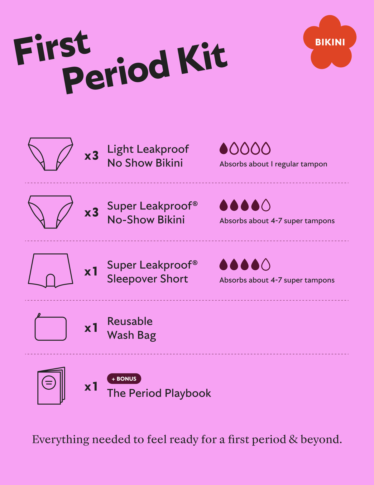 First Period Kit - Bikini