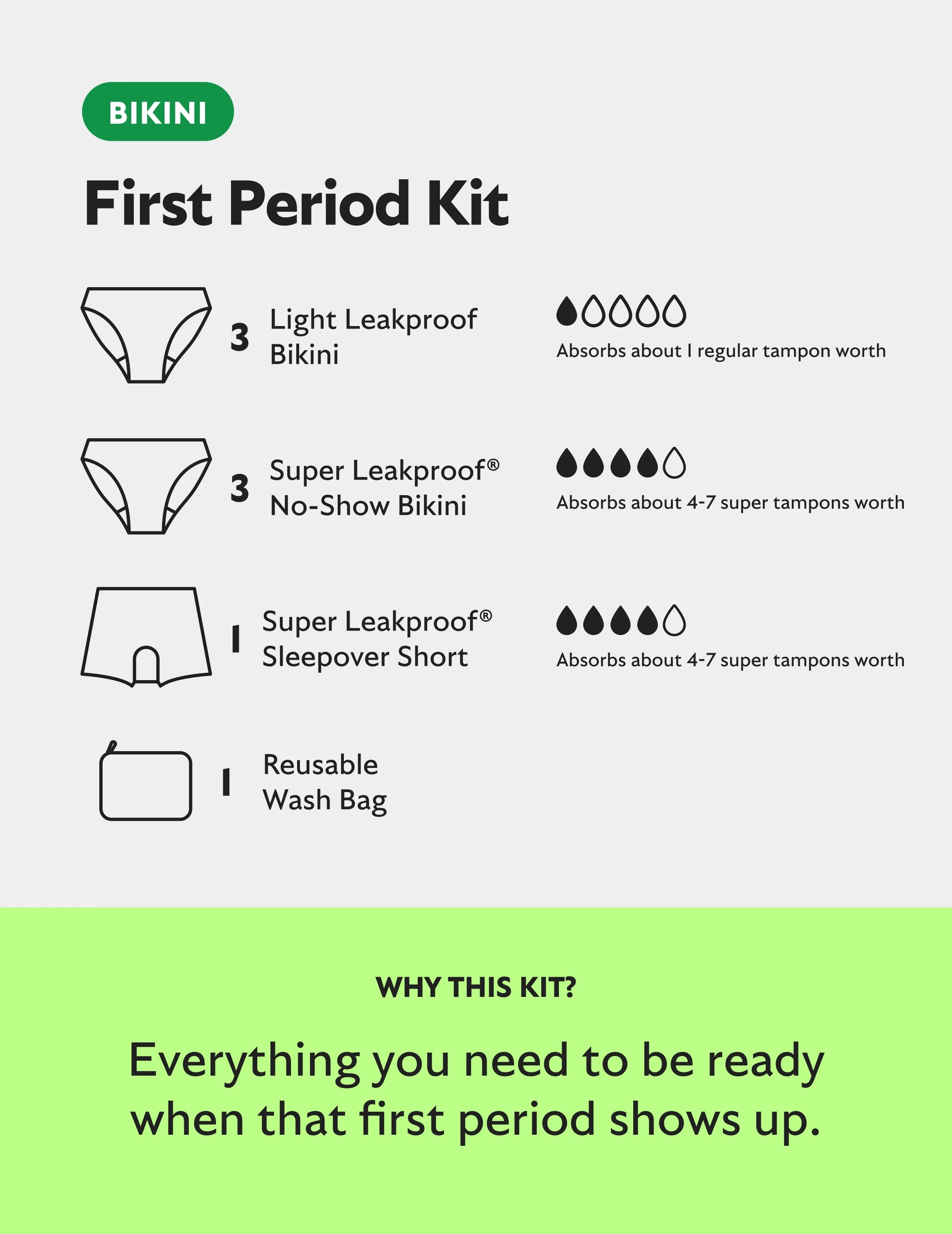 First Period Kit - Bikini