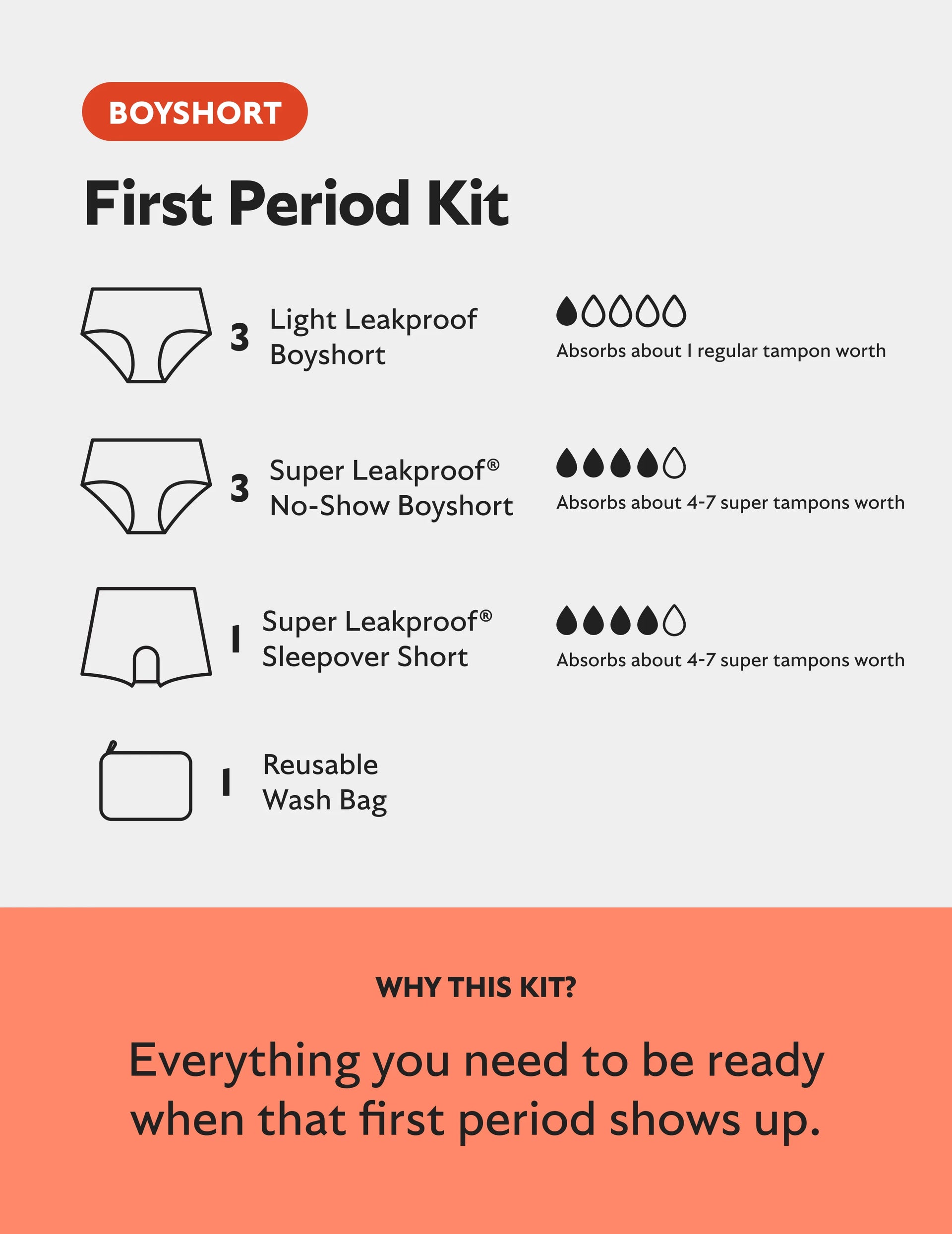 First Period Kit - Boyshort