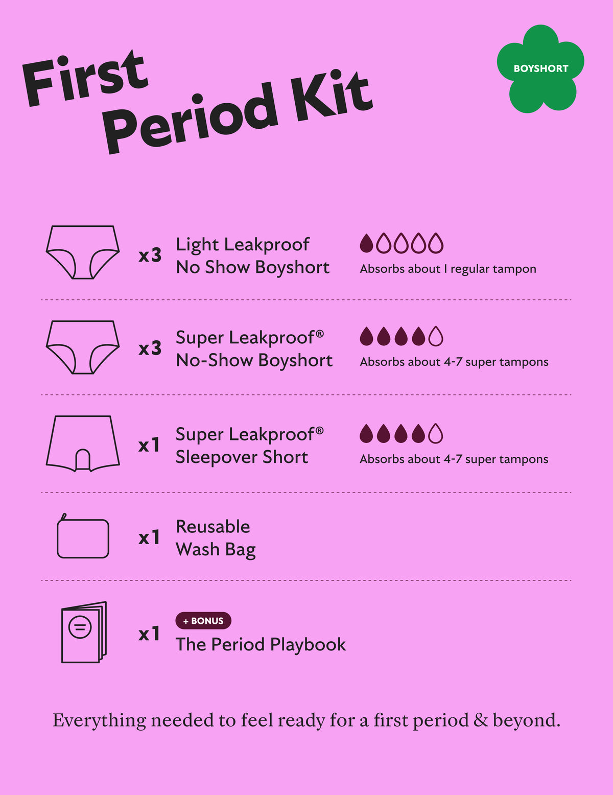 First Period Kit - Boyshort